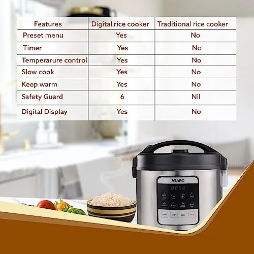 AGARO Royal Electric Rice Cooker,5L Ceramic Coated Inner Bowl,Steam Basket,5 Preset Cooking Function with Advanced Fuzzy Logic,Keep Warm Function,Cooks Up To 8 Cups (1500G) Of Raw Rice,Silver,5 Liter