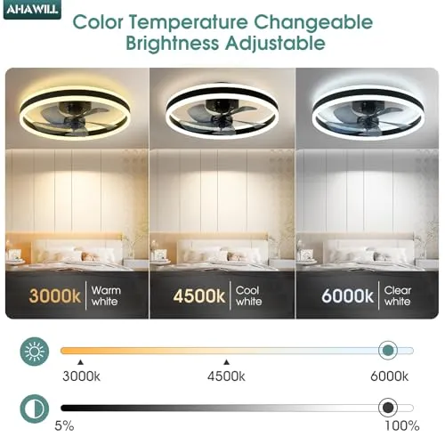 AHAWILL Low Profile Ceiling Fans with Lights and Remote,19.7in Flush Mount LED Dimmable Ceiling Fan,Pure White Fandelier Ceiling Fan for Bedroom.