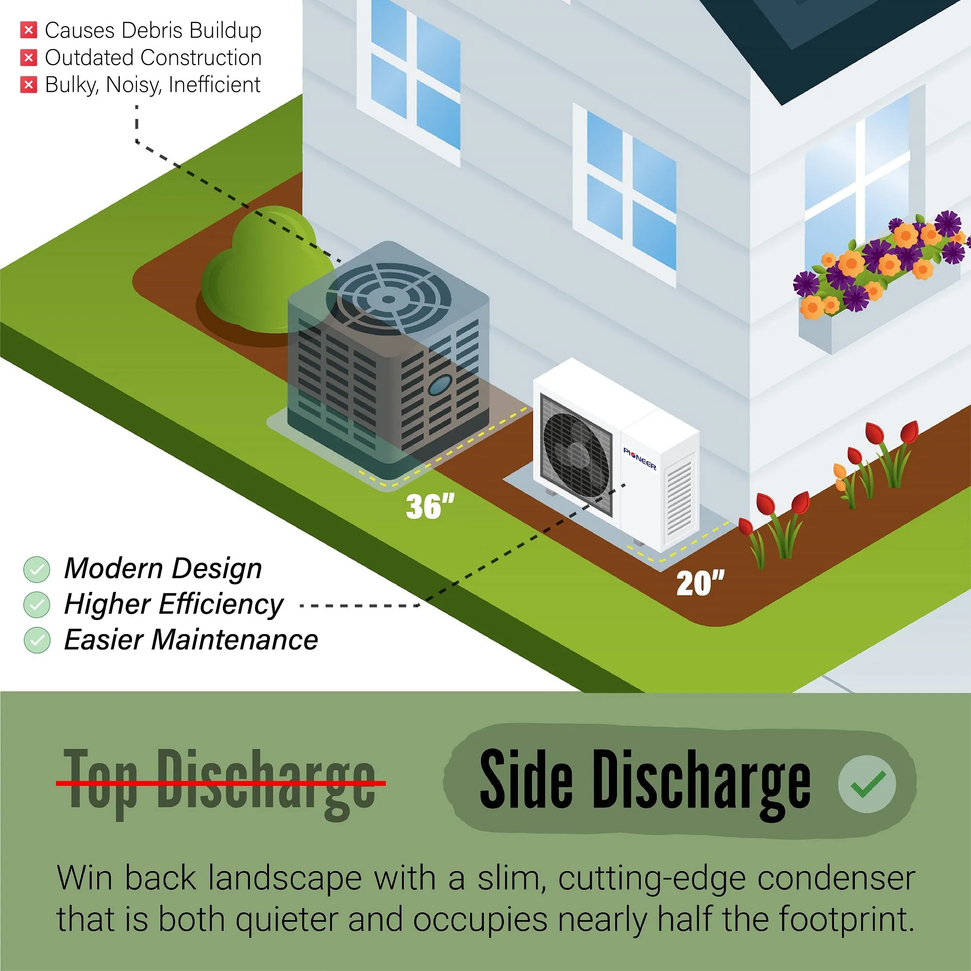 Pioneer® 24,000 BTU 16.5 SEER2 Ducted Central Split Inverter  Air Conditioner Heat Pump System, 2nd Generation