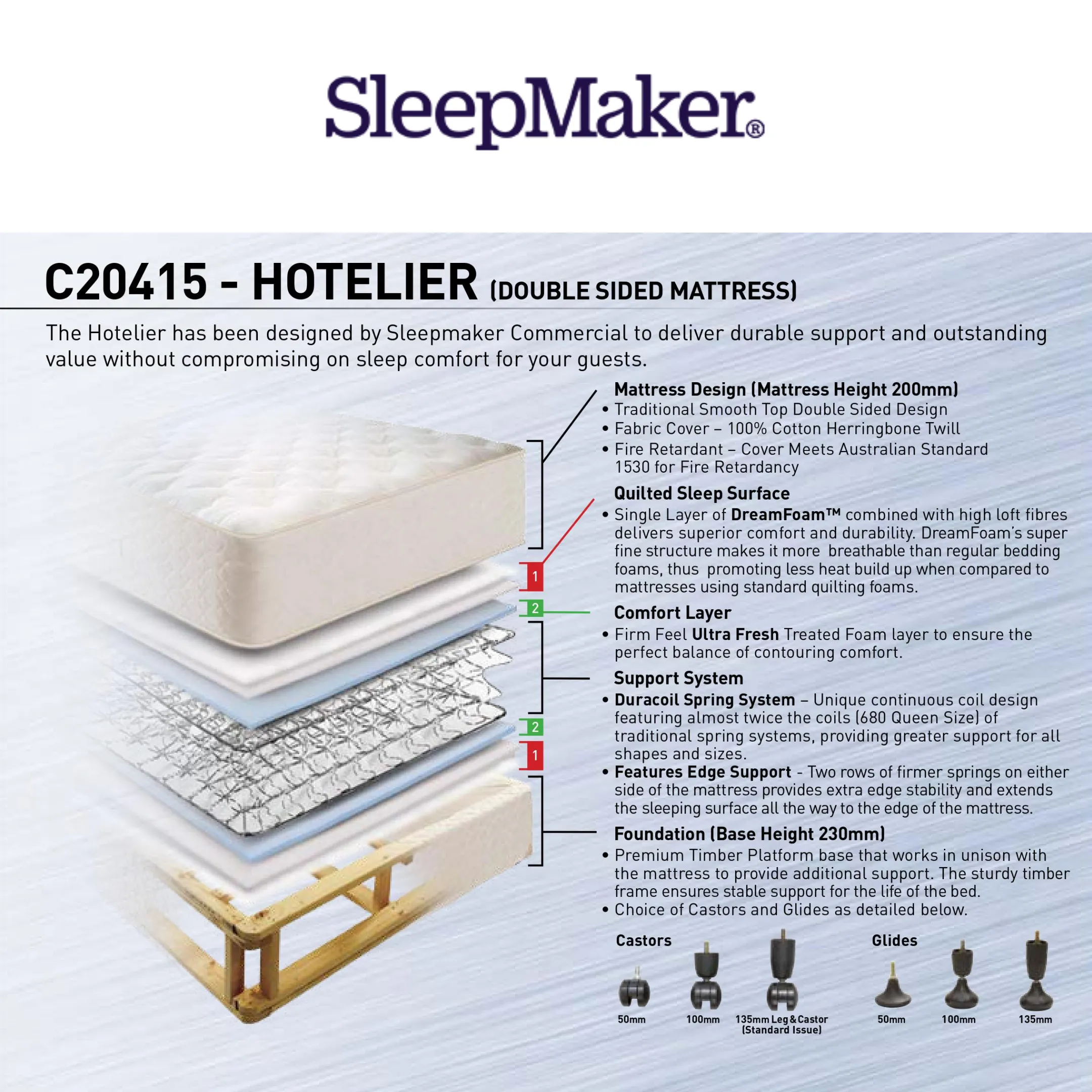 SleepMaker Hotelier Double Sided Mattress - Firm